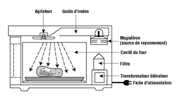 How to Test a Microwave Magnetron 3