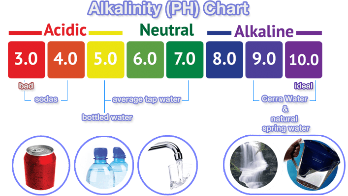 How to Calculate Alkalinity 2