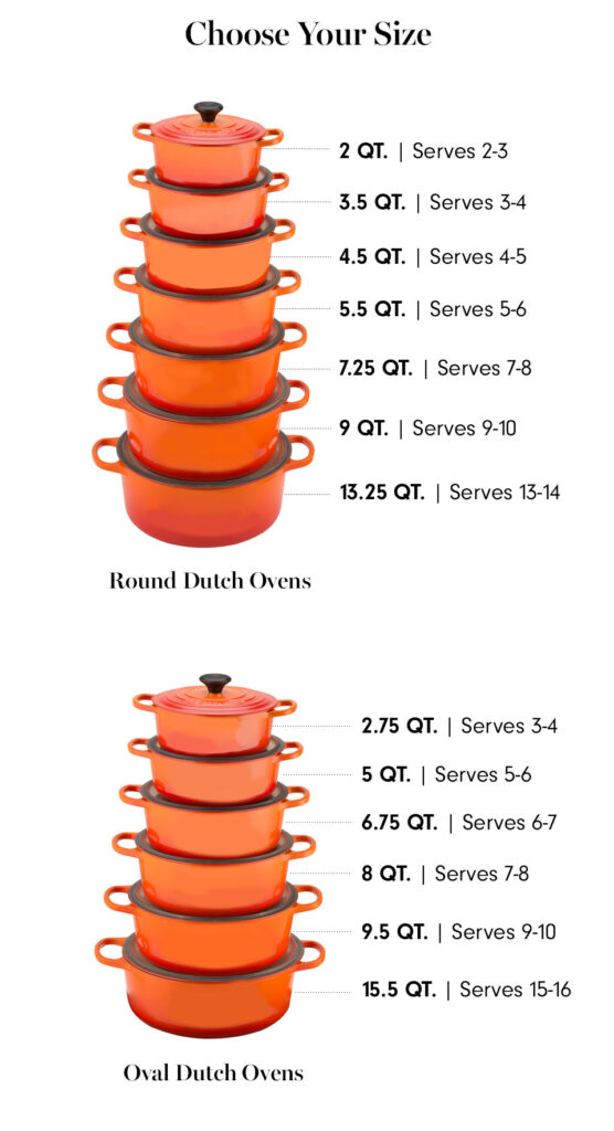 What Size Dutch Oven Should I Get? 3