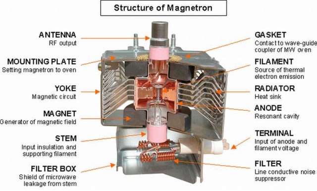 How to Test a Microwave Magnetron 4