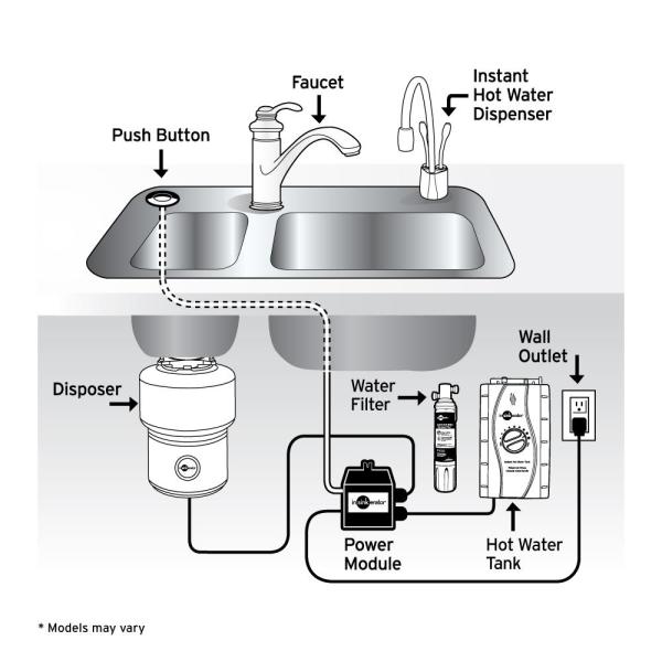 Badger 5 vs Badger 500 Which Garbage Disposal to Choose? Home & Garden